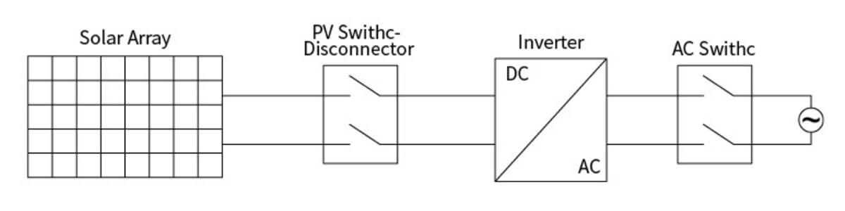 Instruction Manual for GST-40 Series PV Disconnect Switch (1)