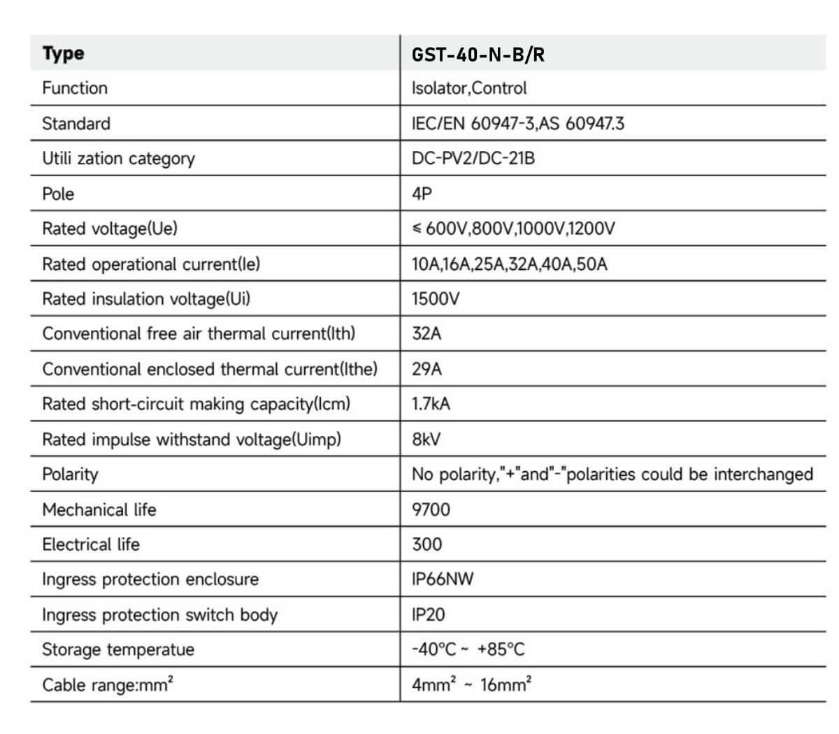 Instruction Manual for GST-40 Series PV Disconnect Switch (12)