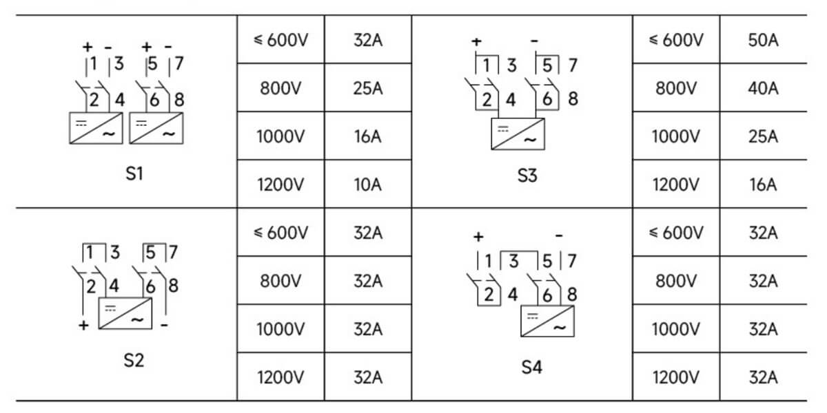 Instruction Manual for GST-40 Series PV Disconnect Switch (7)