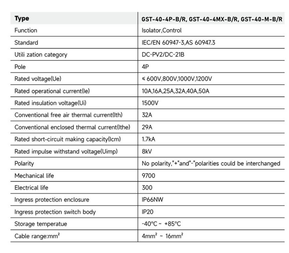 Instruction Manual for GST-40 Series PV Disconnect Switch (8)